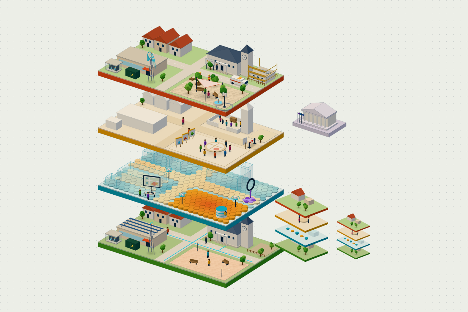 Derselbe Platz auf vier Ebenen – gebaut, gemessen, beraten, verändert – mit einer vergleichbaren Stadt und übergeordneten Stellen.